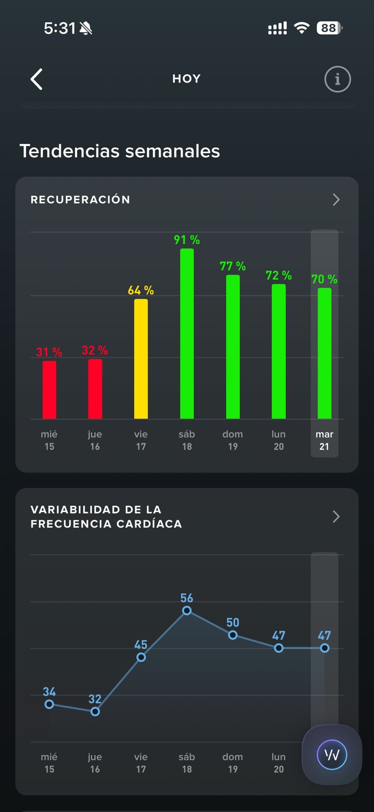 Tendencias semanales recuperación y HRV