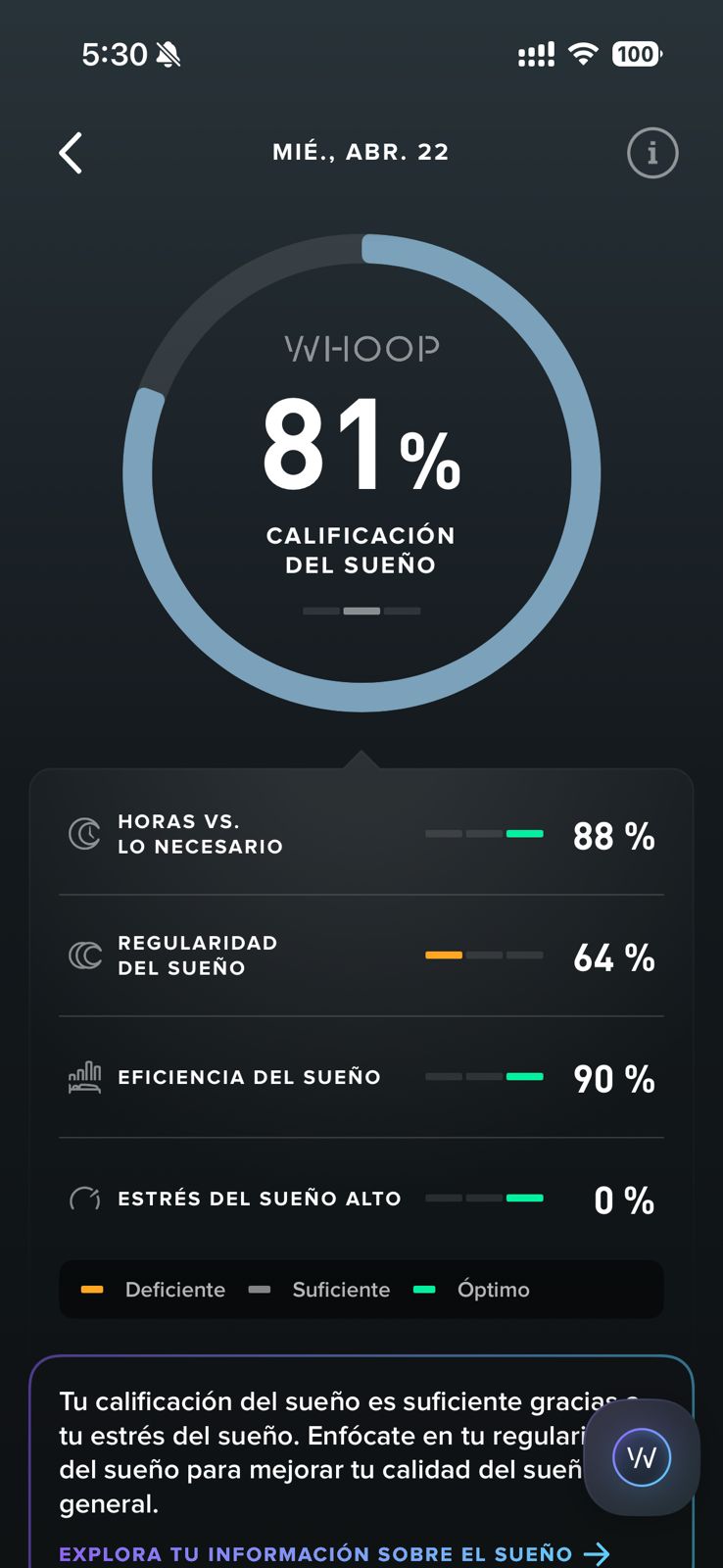Calificación del sueño 81% — eficiencia 90%, estrés 0%