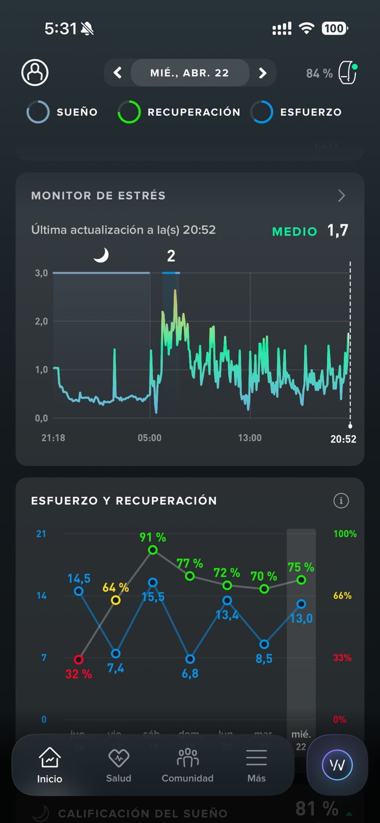 Monitor de estrés y gráfico de esfuerzo y recuperación semanal