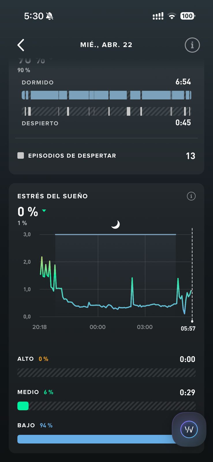 Estrés del sueño 0% durante toda la noche
