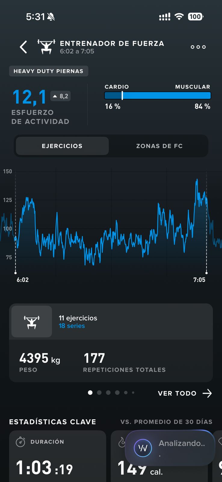 Sesión Heavy Duty piernas, 11 ejercicios, 4395 kg movidos
