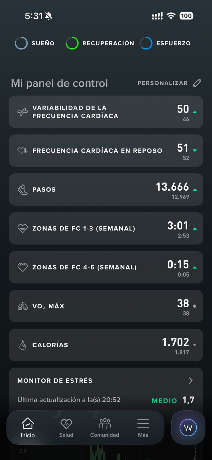 Panel de control WHOOP — HRV 50, FC reposo 51, 13.666 pasos