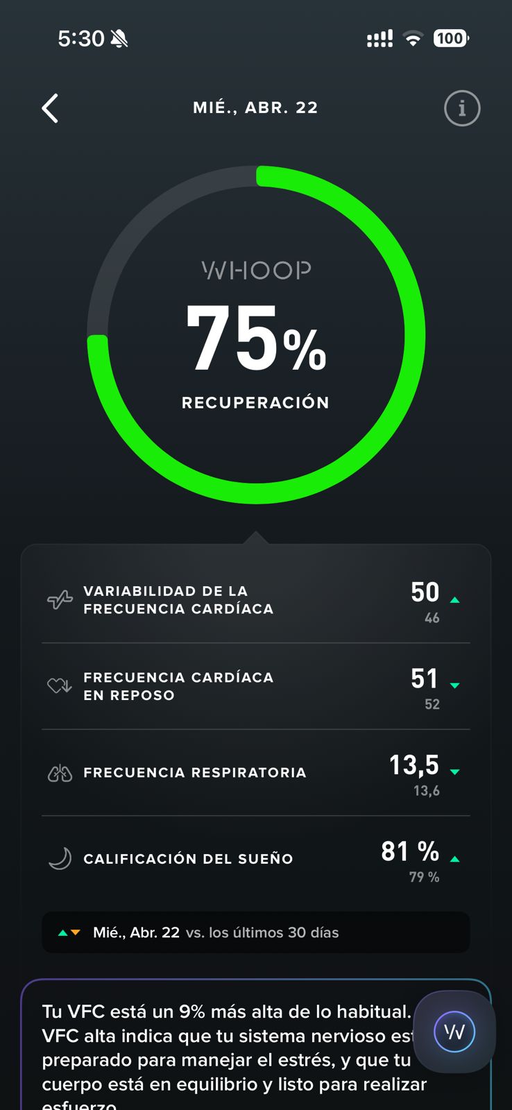 Recuperación WHOOP 75% — HRV 50, FC reposo 51, sueño 81%