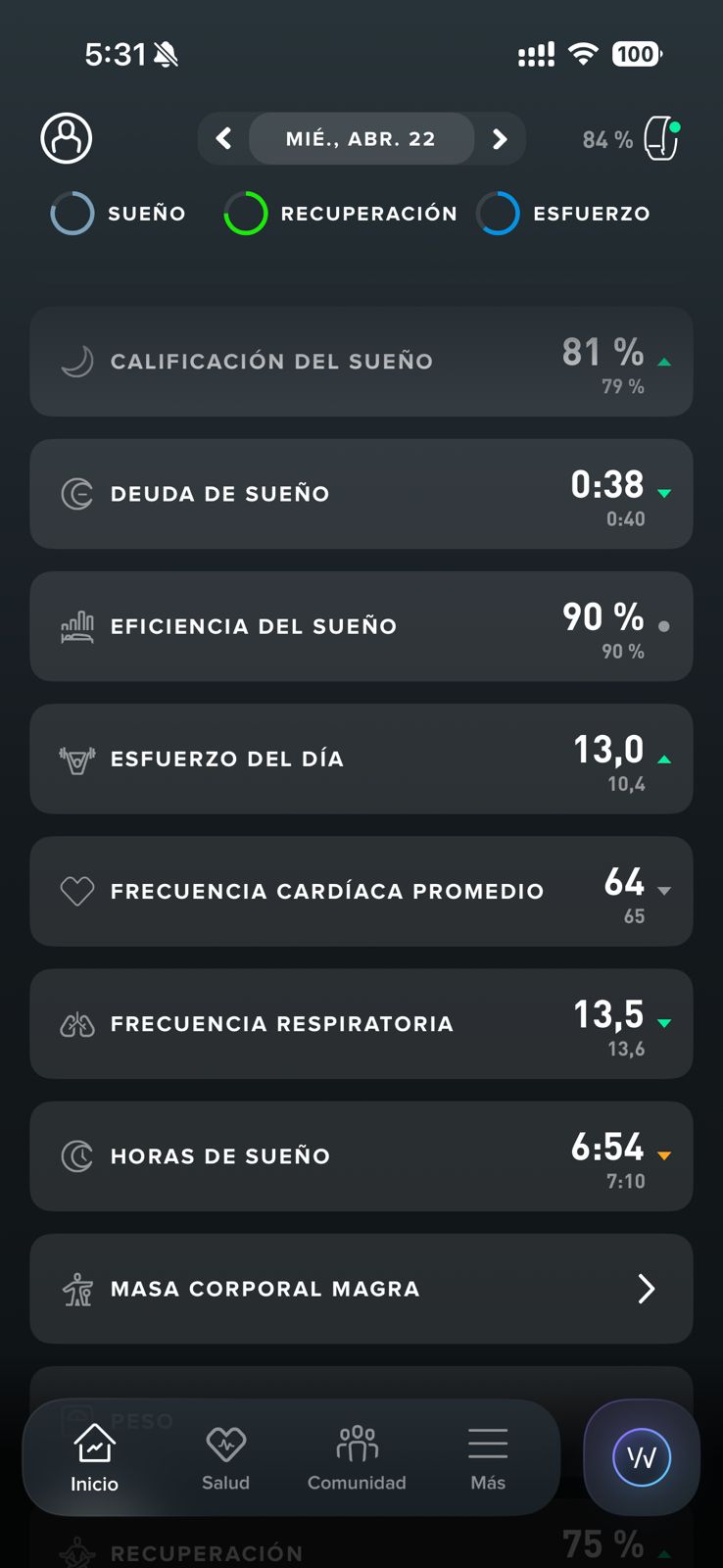 Resumen WHOOP del 22 abril — recuperación 75%, sueño 81%