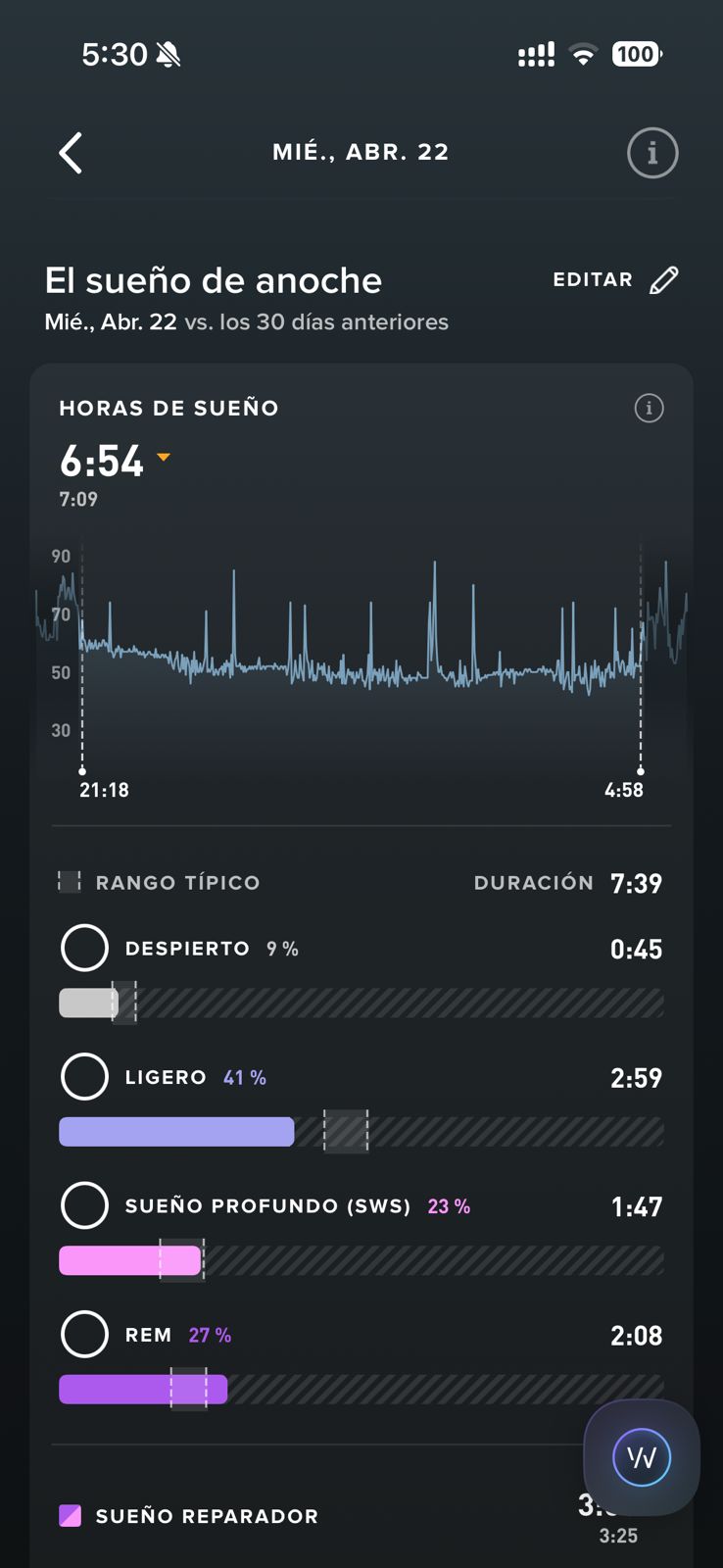 Detalle de fases del sueño — 6h 54min, 13 episodios despertar