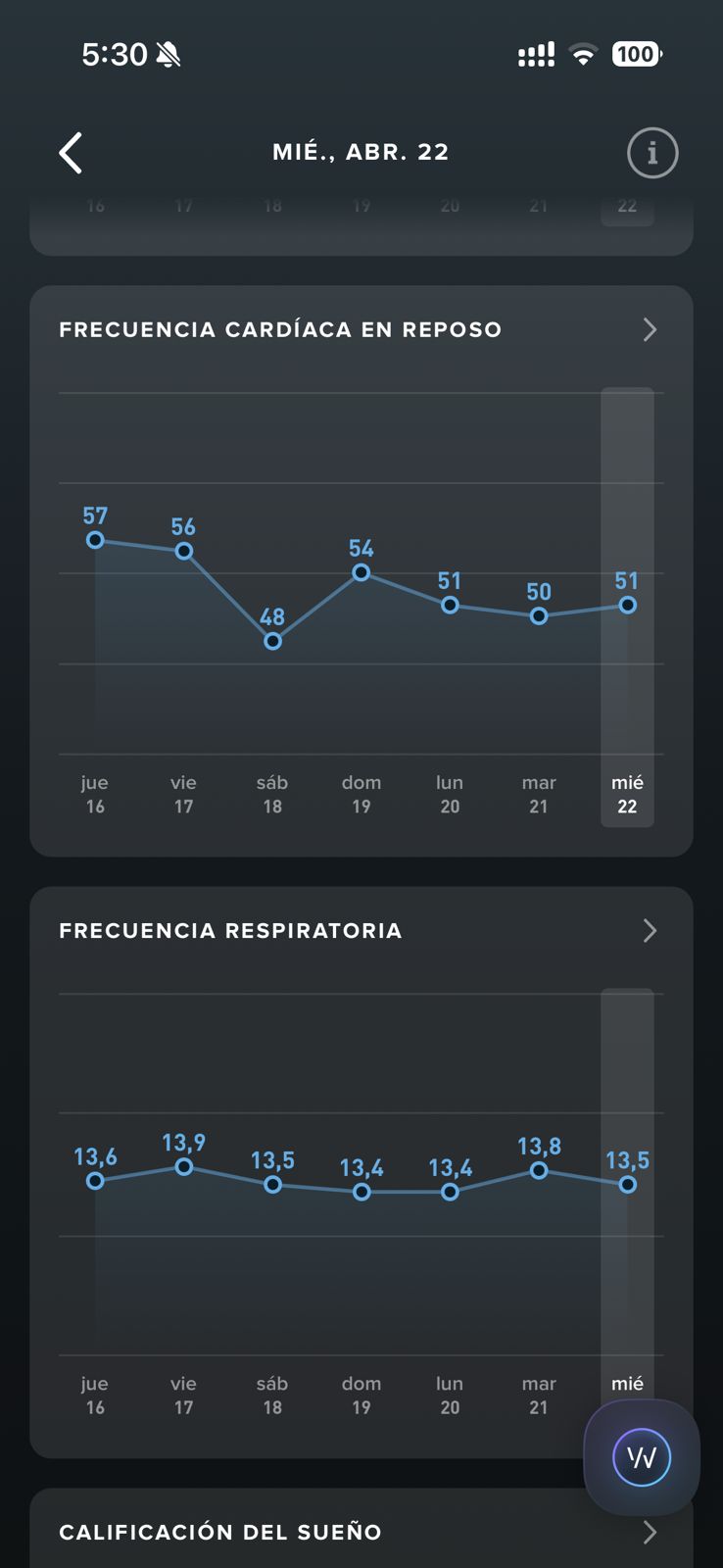 Tendencia semanal FC reposo y frecuencia respiratoria