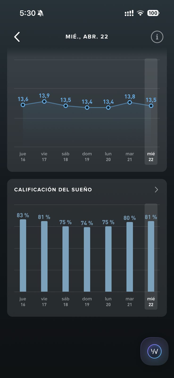 Tendencia semanal de calificación del sueño