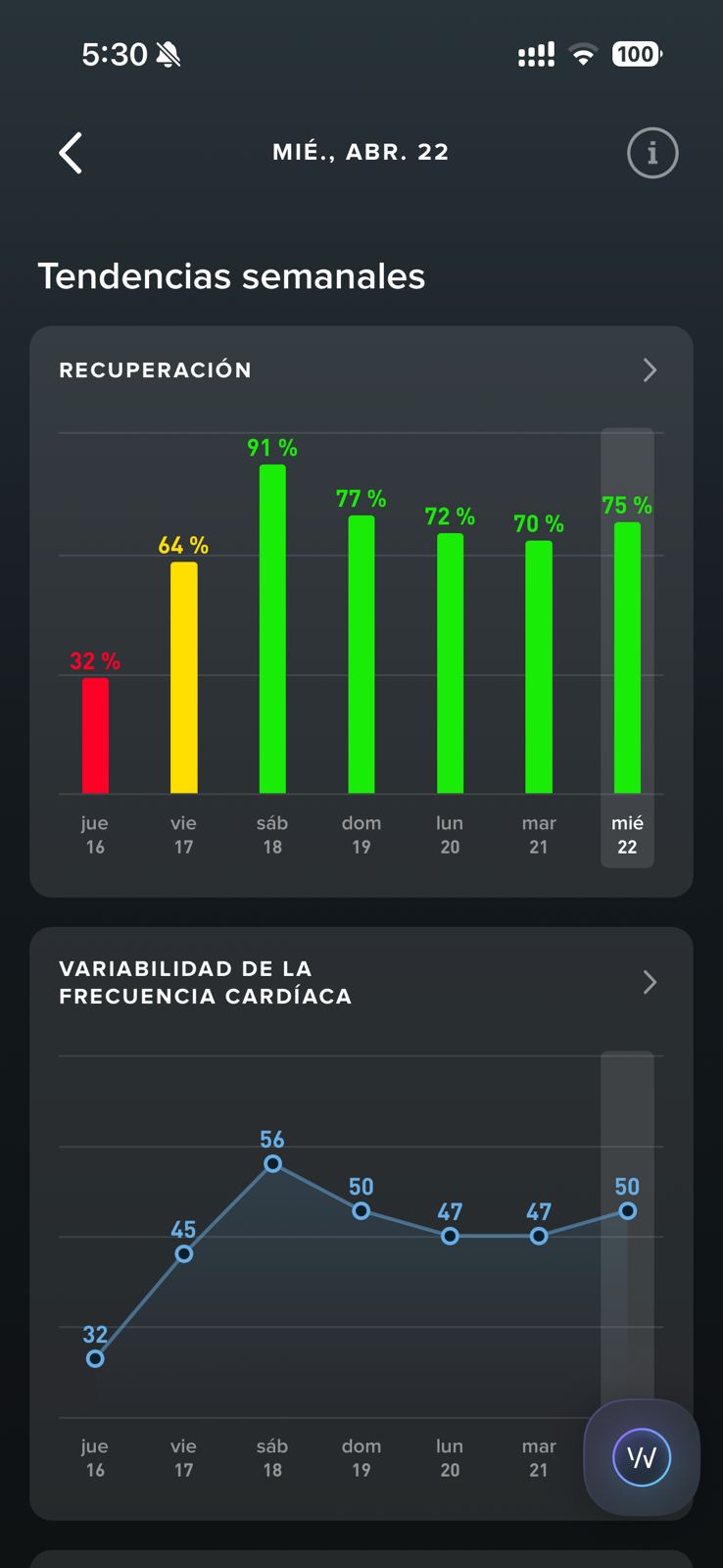 Tendencia semanal de recuperación y HRV