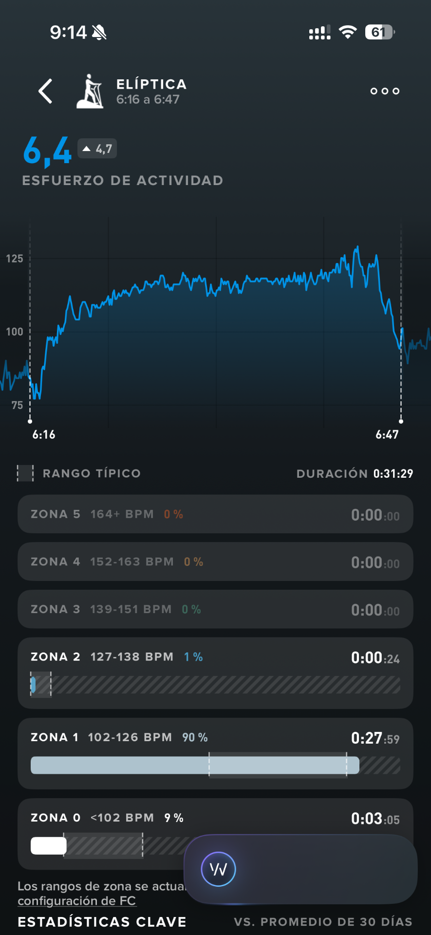 Elíptica — esfuerzo 6,4 y distribución por zonas