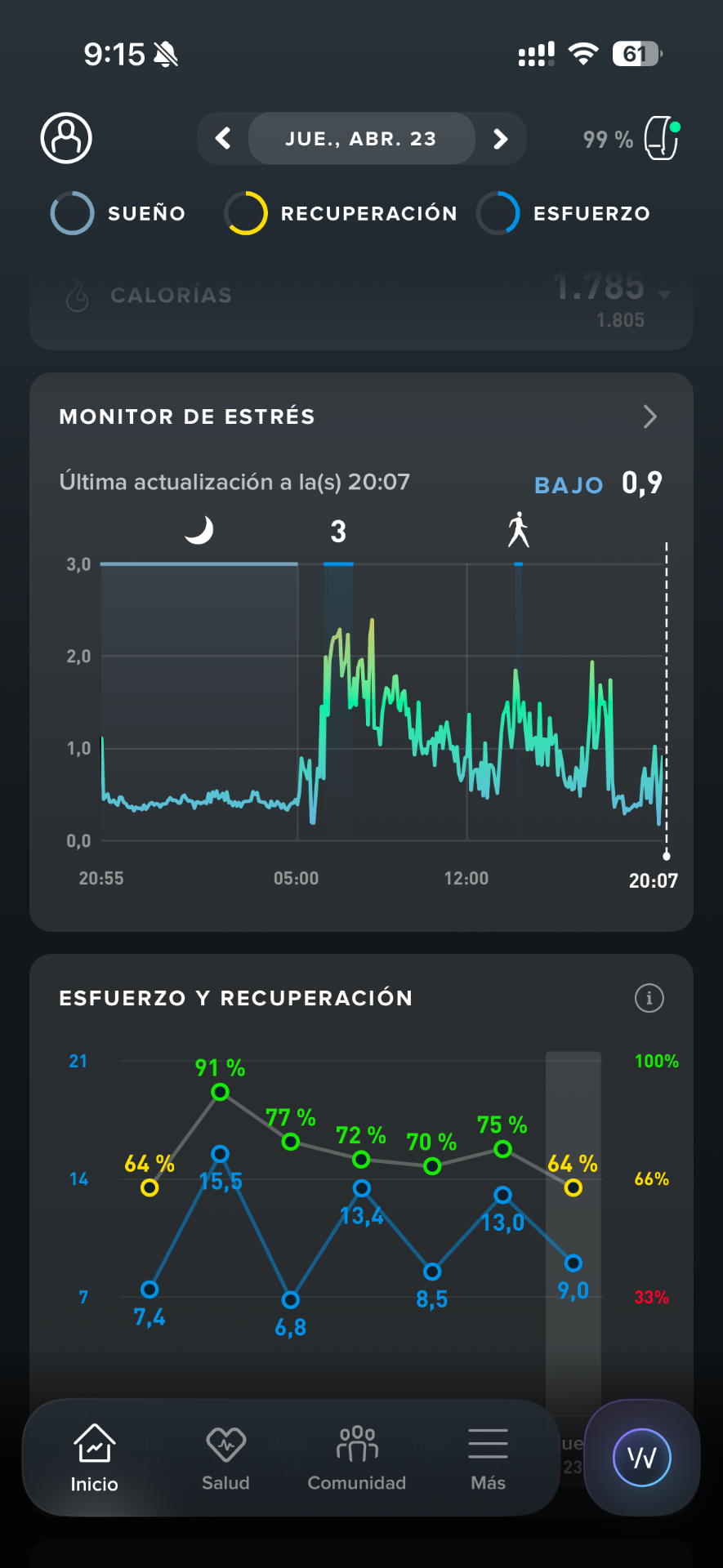 WHOOP monitor de estrés y esfuerzo y recuperación semanal