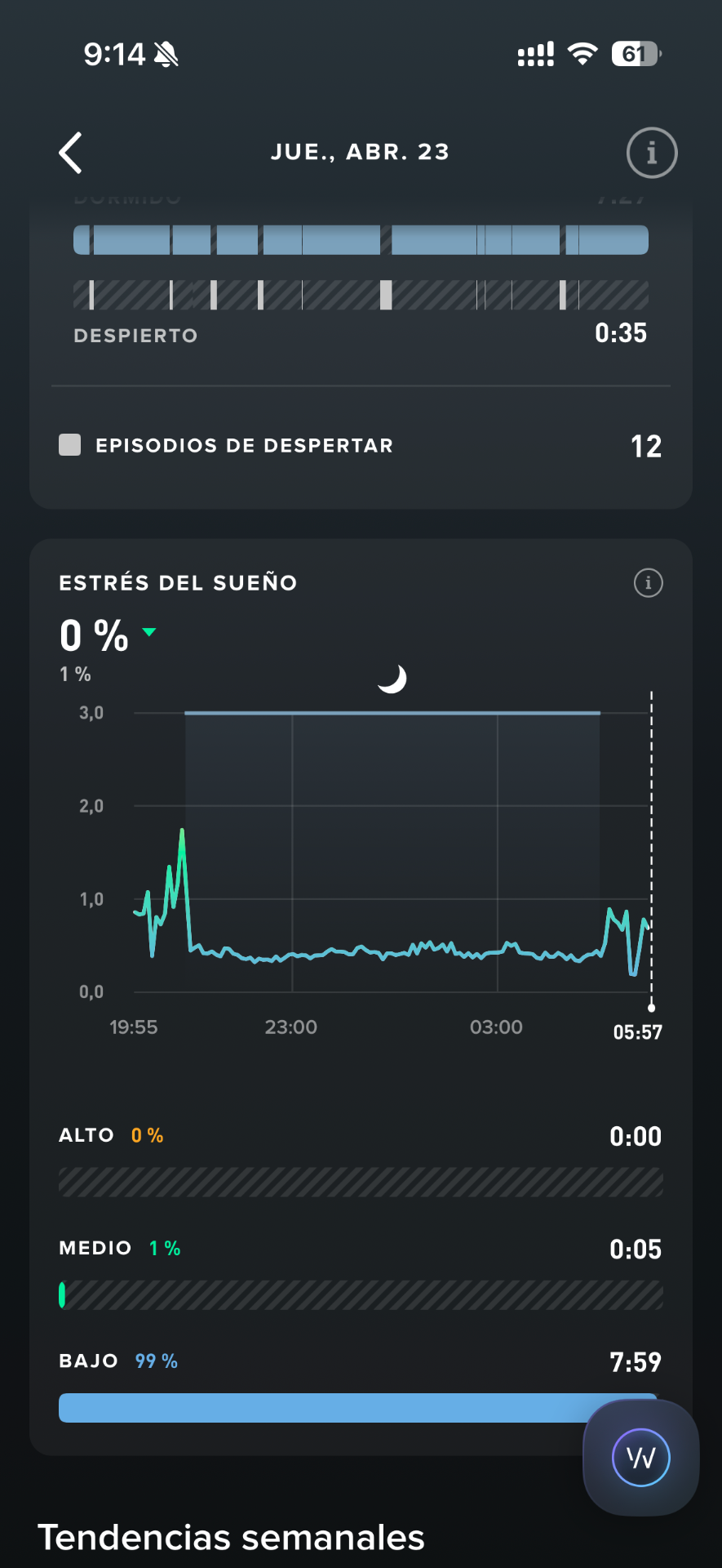 Detalle de estrés del sueño — bajo durante casi toda la noche