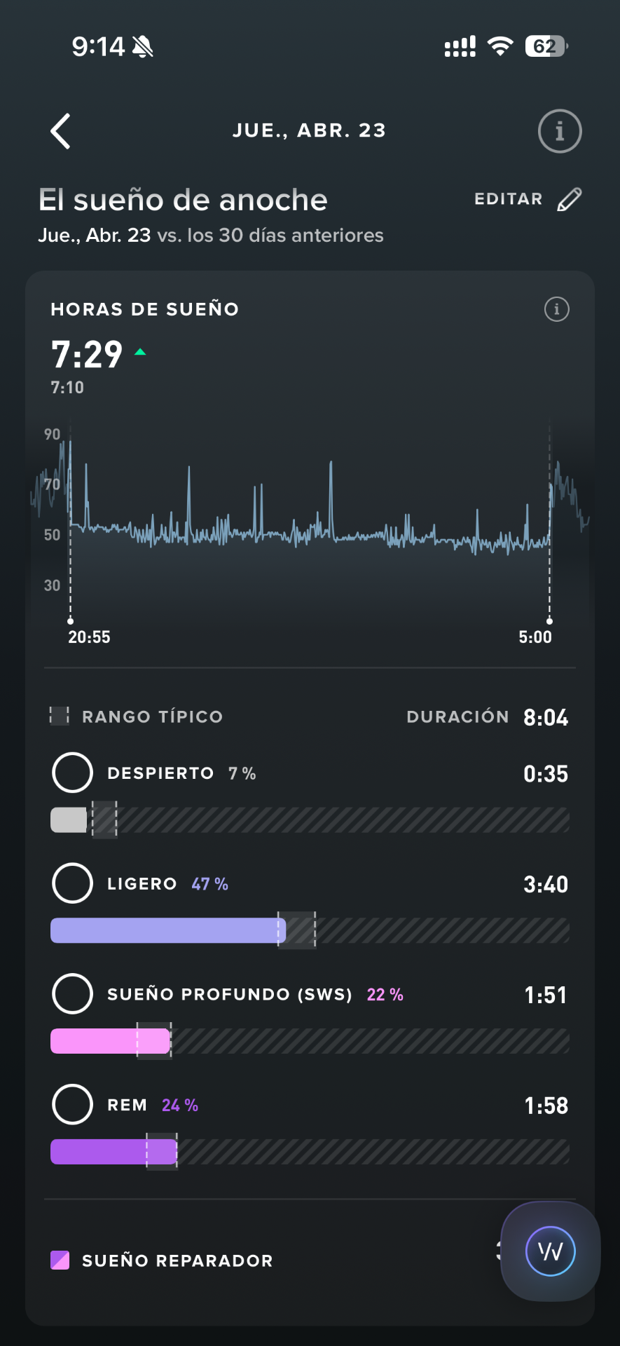 Detalle del sueño — fases y sueño reparador