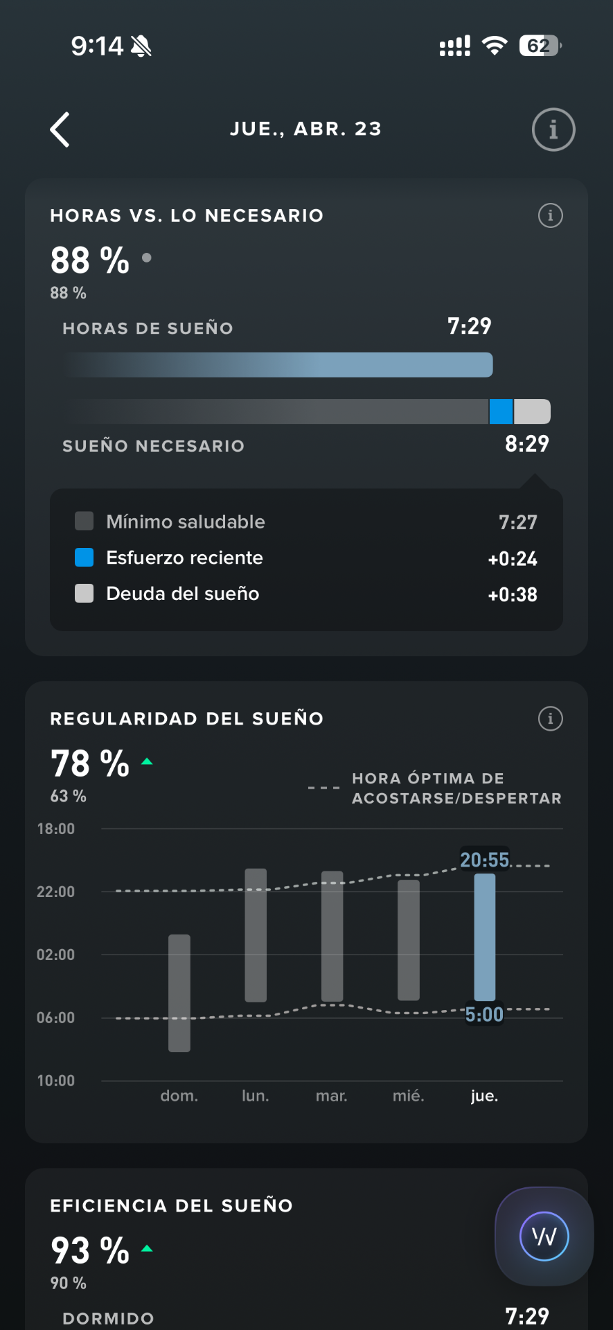 Horas vs necesario, regularidad y eficiencia del sueño