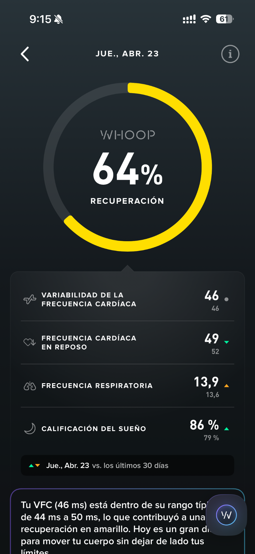 WHOOP recuperación 64%, VFC 46, frecuencia cardíaca en reposo 49 y sueño 86%