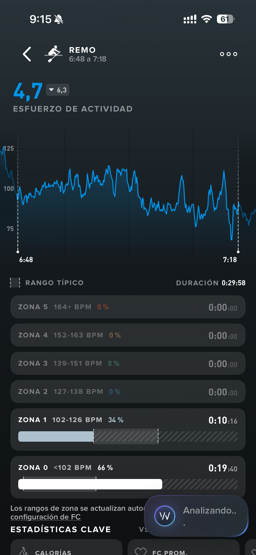 Remo — esfuerzo 4,7 y distribución por zonas