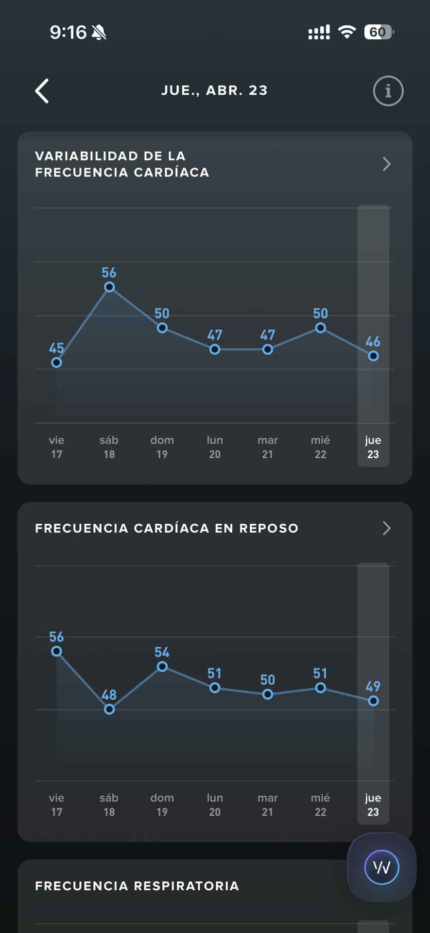 Tendencias semanales de VFC y frecuencia cardíaca en reposo