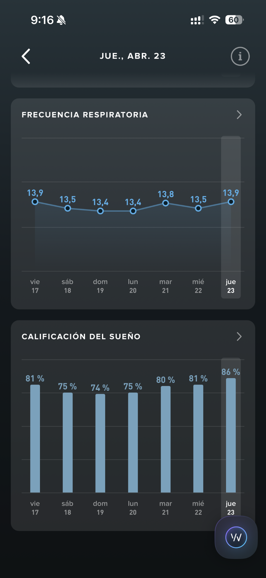 Tendencias semanales de frecuencia respiratoria y calificación del sueño