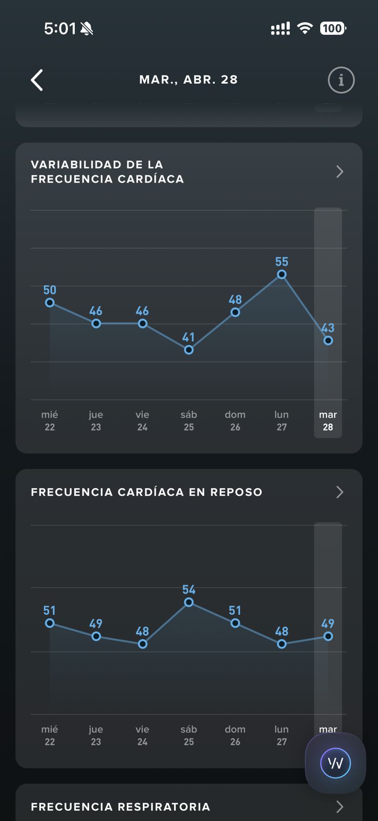 Tendencias WHOOP de VFC, frecuencia cardíaca en reposo y frecuencia respiratoria