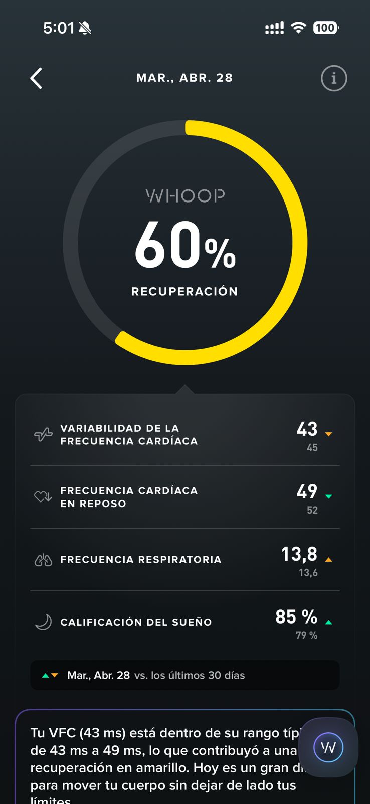 Pantalla WHOOP de recuperación al 60% el martes 28 de abril