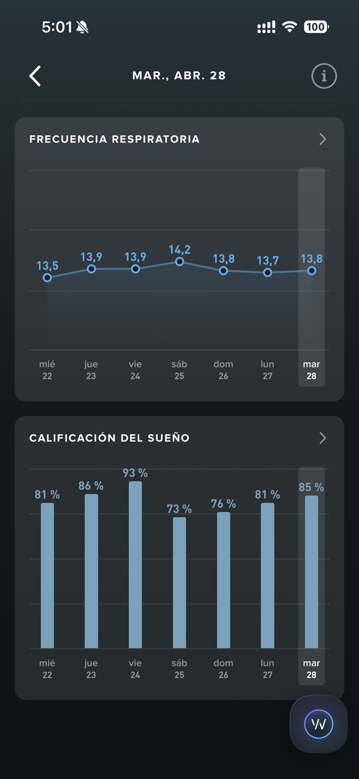 Tendencias WHOOP de frecuencia respiratoria y calificación del sueño al 85%