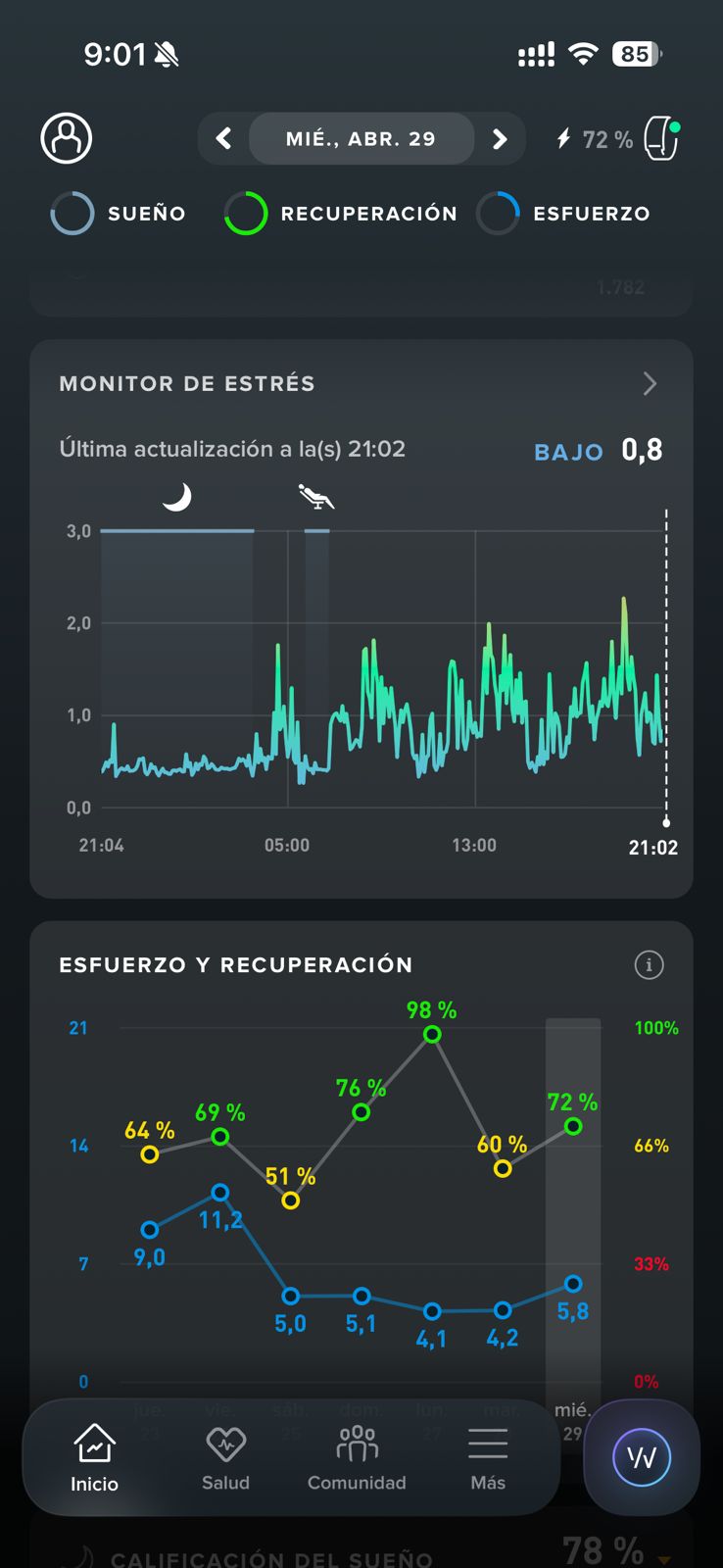 Monitor de estrés y gráfico de esfuerzo y recuperación
