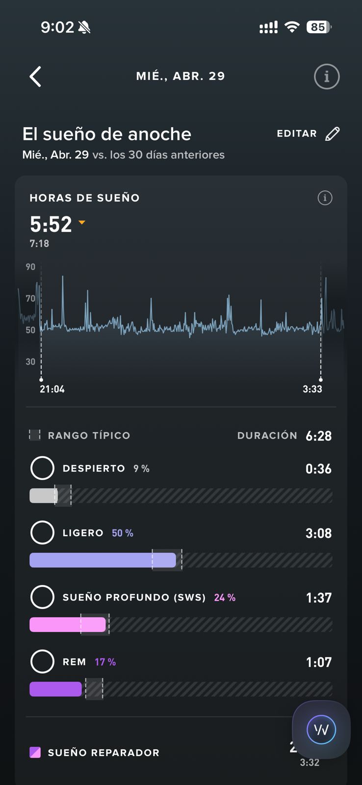 Detalle de fases de sueño del día 1 post-FMD