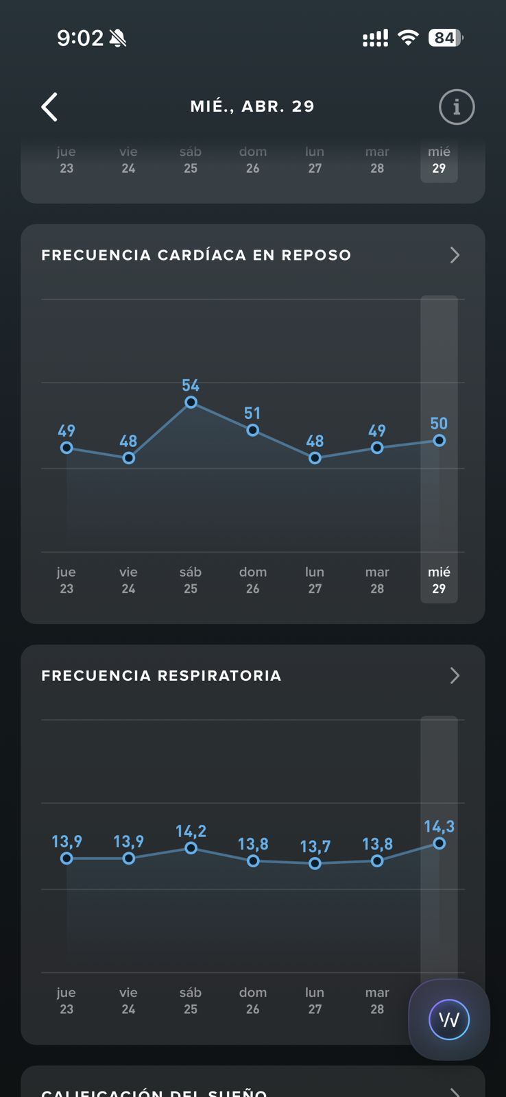 Tendencias WHOOP de frecuencia cardíaca en reposo y frecuencia respiratoria