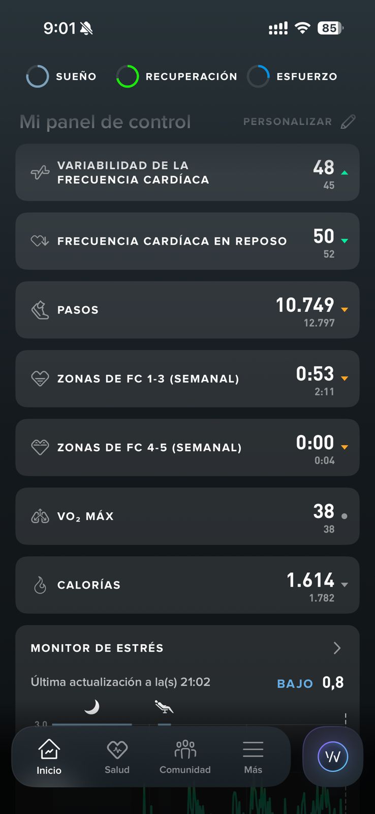 Panel de control WHOOP con VFC 48, FC reposo 50 y pasos
