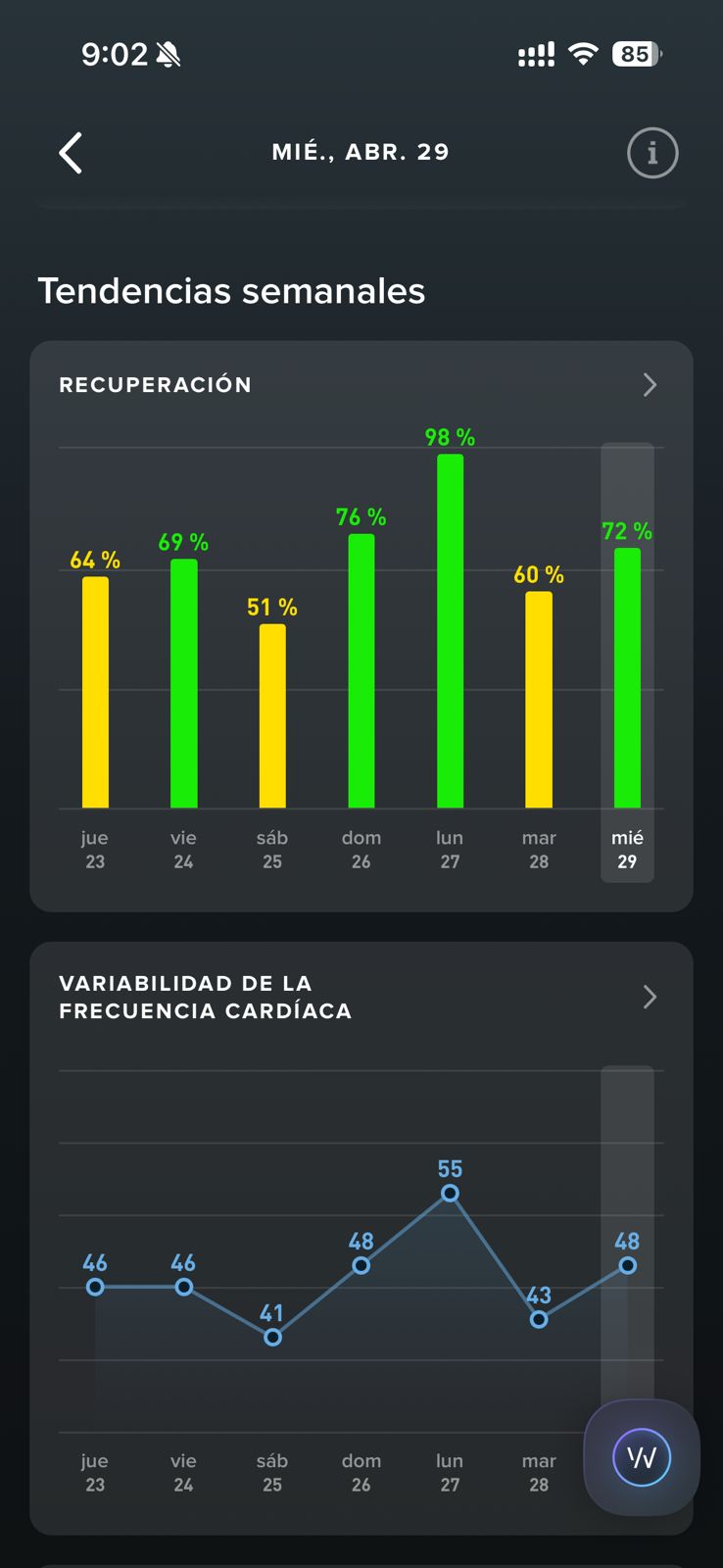 Tendencias semanales de recuperación y VFC tras el FMD