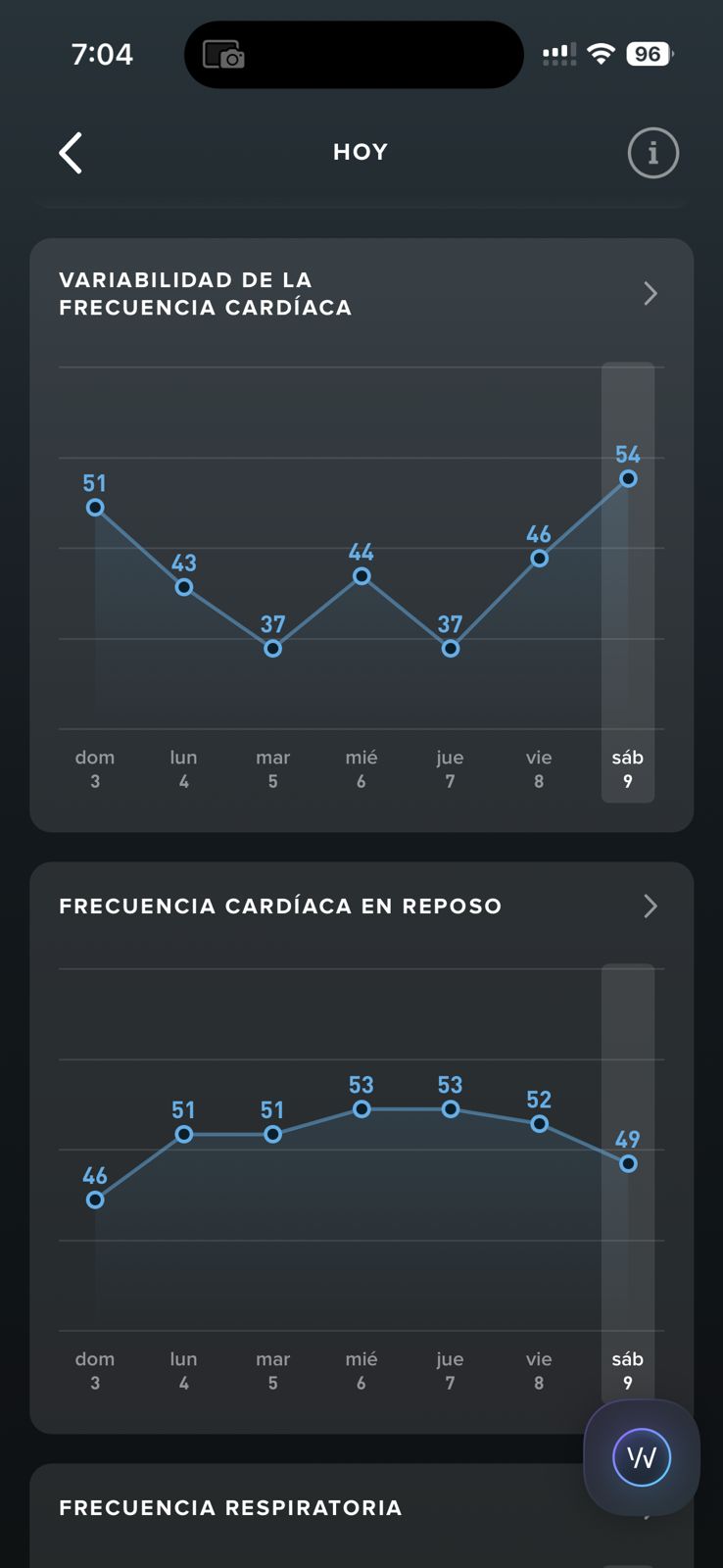 Gráfico de líneas HRV semanal WHOOP formando una V: 51, 43, 37, 44, 37, 46, 54