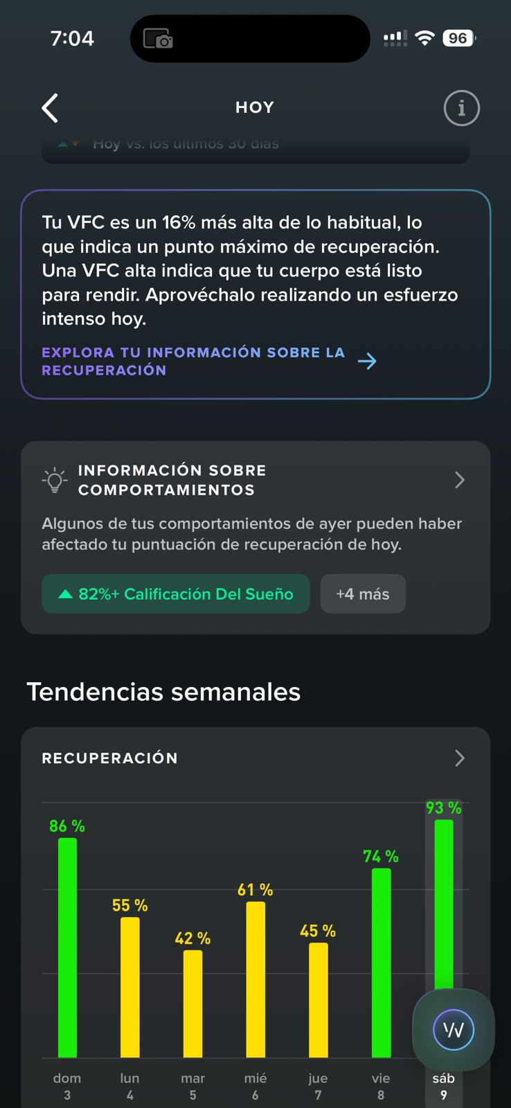 Gráfico de barras de recuperación semanal WHOOP: 86, 55, 42, 61, 45, 74, 93