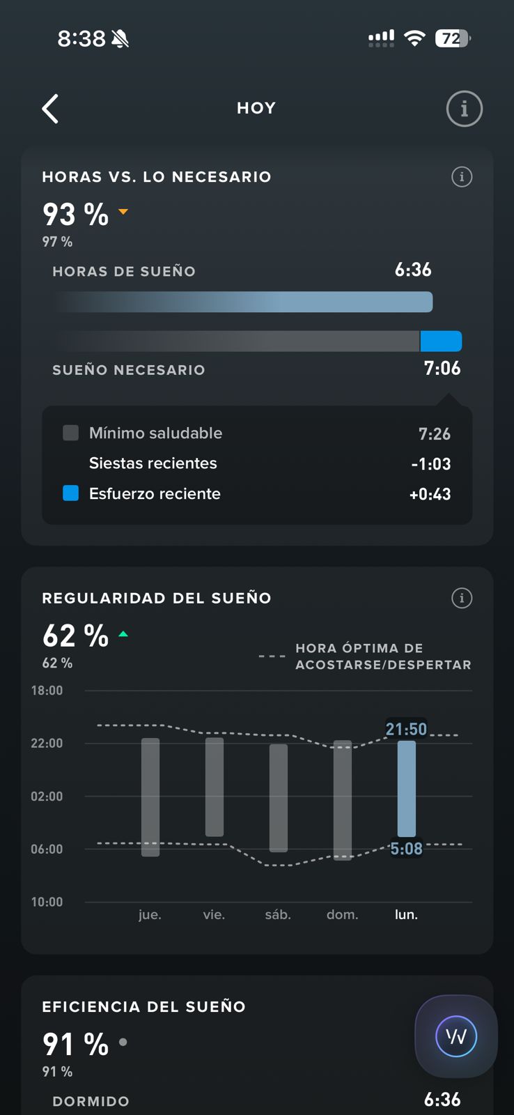 Pantalla WHOOP de horas vs necesario, regularidad del sueño y eficiencia