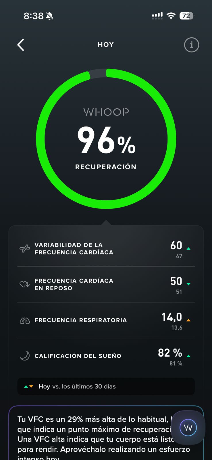 Pantalla WHOOP de recuperación al 96% con VFC 60 ms y FC en reposo 50 lpm