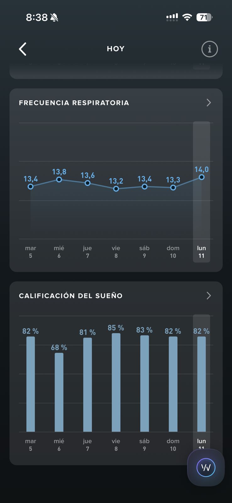Tendencias semanales WHOOP de frecuencia respiratoria y calificación del sueño