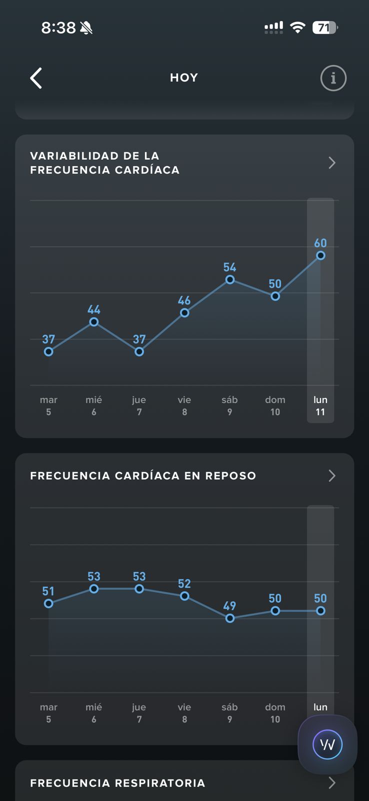 Gráfico semanal de VFC y FC en reposo: VFC sube de 37 a 60 y FC reposo baja a 50
