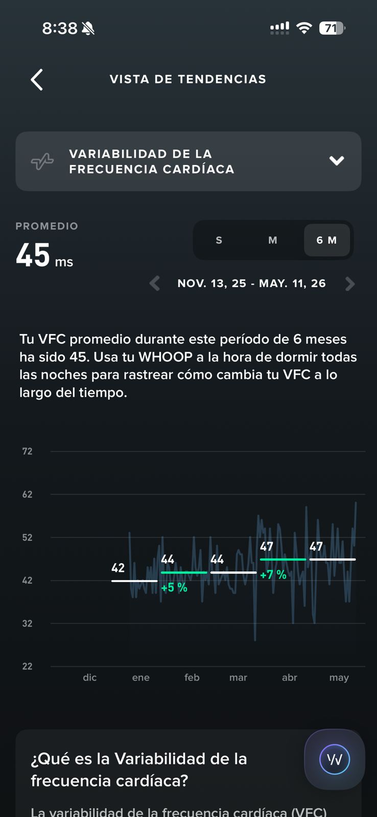 Tendencia de VFC a 6 meses en WHOOP: promedio 45 ms, progresión 42→44→44→47→47