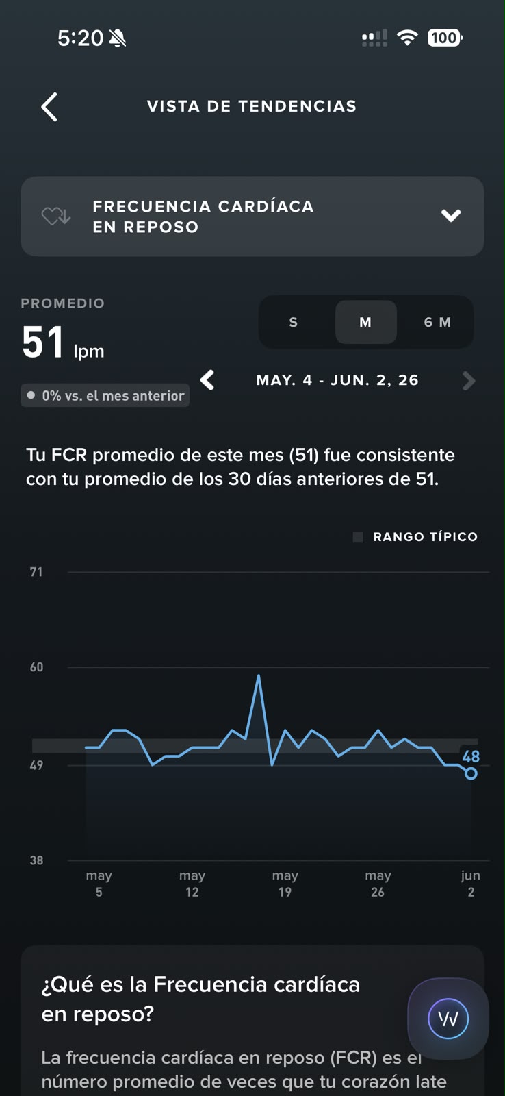 Tendencia mensual de FCR: promedio 51 lpm, lectura de hoy 48 lpm