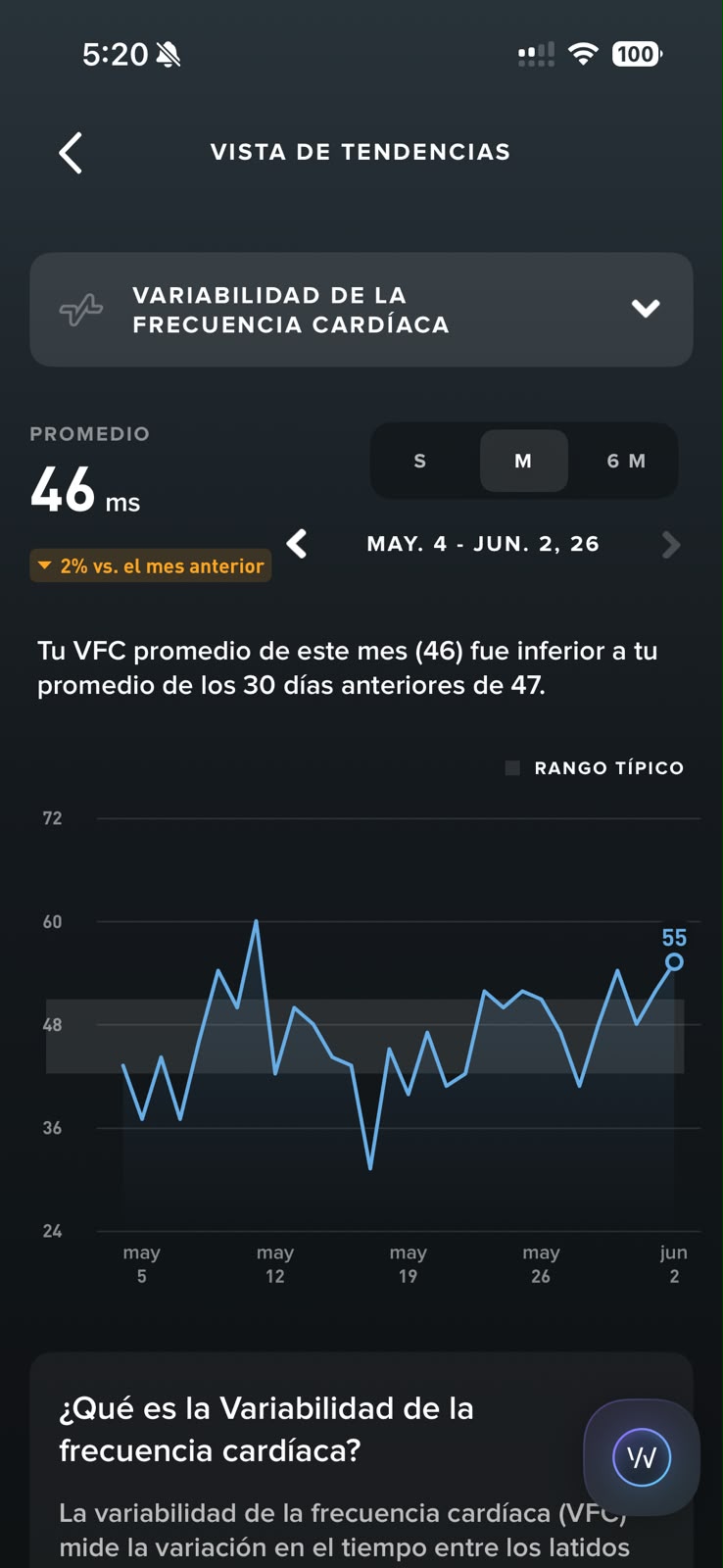 Tendencia mensual de VFC: promedio 46 ms y lectura de hoy 55 ms